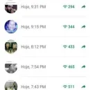 Visualizações Status