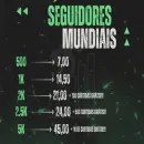 Compra de seguidores